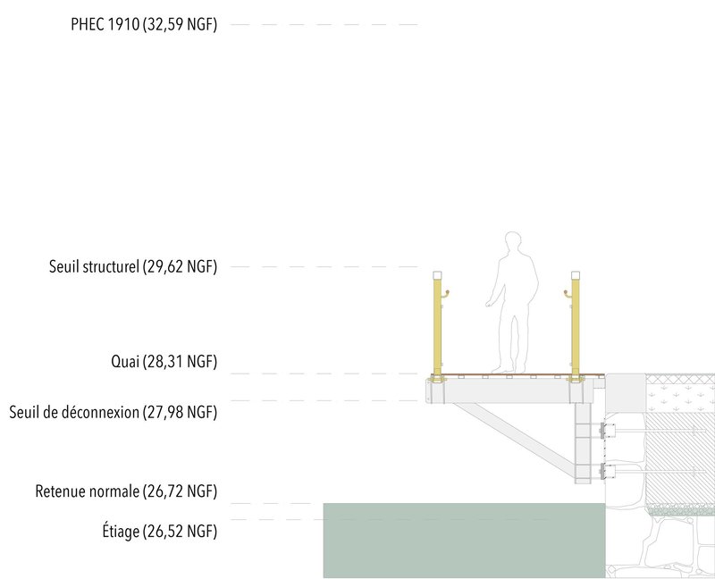 Seine Open-Air Swimming Site